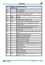 Preview for 52 page of AFRISO 312.011.15 Operating Instructions Manual