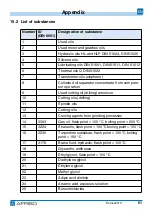 Preview for 109 page of AFRISO 312.011.15 Operating Instructions Manual