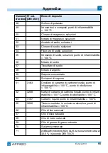 Preview for 232 page of AFRISO 312.011.15 Operating Instructions Manual