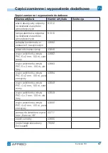 Preview for 285 page of AFRISO 312.011.15 Operating Instructions Manual