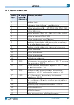 Preview for 290 page of AFRISO 312.011.15 Operating Instructions Manual