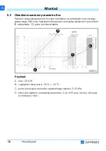 Preview for 107 page of AFRISO 77300 Operating Instructions Manual