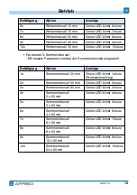 Preview for 12 page of AFRISO AVD 10 Operating Instructions Manual