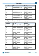 Preview for 28 page of AFRISO AVD 10 Operating Instructions Manual