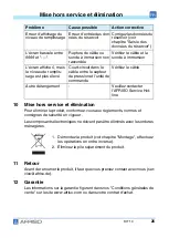 Предварительный просмотр 84 страницы AFRISO DIT 10 Operating Instructions Manual