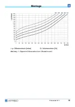 Preview for 16 page of AFRISO EF1 Operating Instructions Manual