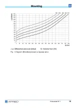 Preview for 38 page of AFRISO EF1 Operating Instructions Manual