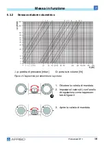 Preview for 107 page of AFRISO EF1 Operating Instructions Manual