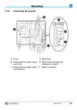 Предварительный просмотр 82 страницы AFRISO Eurovac HV Operating Instructions Manual