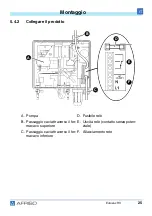 Предварительный просмотр 196 страницы AFRISO Eurovac HV Operating Instructions Manual