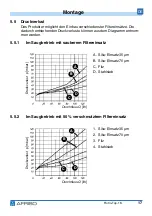 Preview for 17 page of AFRISO FloCo-Top-1K Operating Instructions Manual