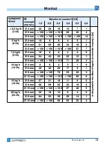 Preview for 146 page of AFRISO FloCo-Top-1K Operating Instructions Manual