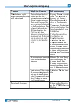 Предварительный просмотр 30 страницы AFRISO FloCo-Top-2KM MS-5 Operating Instructions Manual