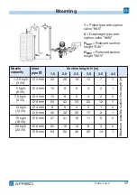 Предварительный просмотр 51 страницы AFRISO FloCo-Top-2KM MS-5 Operating Instructions Manual