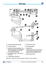 Предварительный просмотр 16 страницы AFRISO GWG 23 Series Operating Instructions Manual