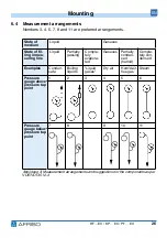 Preview for 70 page of AFRISO KP EX Series Operating Instructions Manual