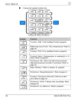 Предварительный просмотр 28 страницы AFRISO MAXILYZER NG Plus Instruction Manual