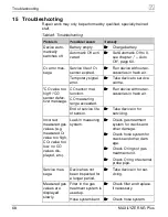 Предварительный просмотр 68 страницы AFRISO MAXILYZER NG Plus Instruction Manual