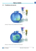 Предварительный просмотр 145 страницы AFRISO Maximelder-R Operating Instructions Manual