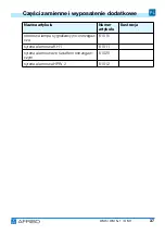 Preview for 234 page of AFRISO OM 1 Operating Instructions Manual