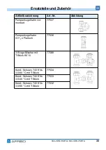 Предварительный просмотр 30 страницы AFRISO PrimoTherm 180-2 DN 25 RTA Operating Instructions Manual