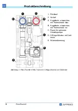 Preview for 9 page of AFRISO PrimoTherm K 180-1 Operating Instructions Manual