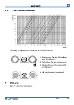 Предварительный просмотр 14 страницы AFRISO ProCalida MC 1 Operating Instructions Manual