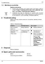 Preview for 14 page of AFRISO S2600 Instruction Manual