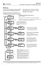 Предварительный просмотр 14 страницы AFRISO WGA 01 D User Manual