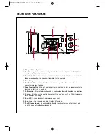 Preview for 5 page of Aftron AFMW200M Operating Instructions Manual