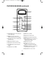 Preview for 7 page of Aftron AFMW315G Operating Instructions Manual