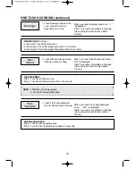 Preview for 15 page of Aftron AFMW315G Operating Instructions Manual