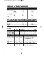 Preview for 24 page of Aftron AFMW315G Operating Instructions Manual