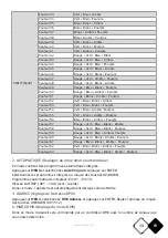 Preview for 13 page of afx light 15-1667 User Manual