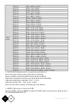 Preview for 36 page of afx light 15-1667 User Manual