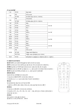 Предварительный просмотр 32 страницы afx light 15-1703 User Manual