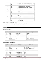 Preview for 10 page of afx light 15-1716 Instruction Manual