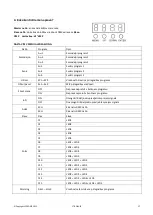 Preview for 27 page of afx light 15-1722 User Manual