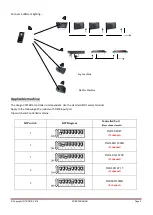 Preview for 5 page of afx light 15-1824 Instruction Manual