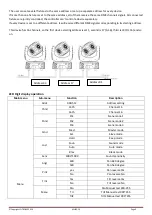 Preview for 5 page of afx light 15-1877 User Manual