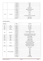 Preview for 10 page of afx light 15-1877 User Manual