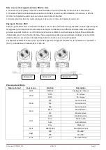 Preview for 15 page of afx light 15-1877 User Manual