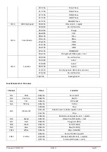 Preview for 20 page of afx light 15-1877 User Manual