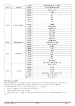 Preview for 21 page of afx light 15-1877 User Manual