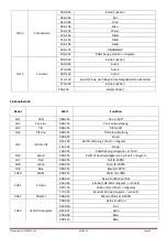 Preview for 30 page of afx light 15-1877 User Manual