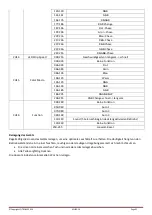 Preview for 31 page of afx light 15-1877 User Manual