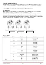 Preview for 35 page of afx light 15-1877 User Manual