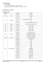 Preview for 39 page of afx light 15-1877 User Manual