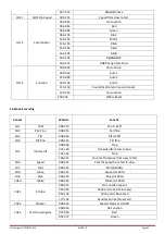 Preview for 40 page of afx light 15-1877 User Manual