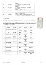 Preview for 7 page of afx light 15-1880 User Manual